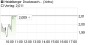 Heidelberger Druck will Gas geben.. 19267363